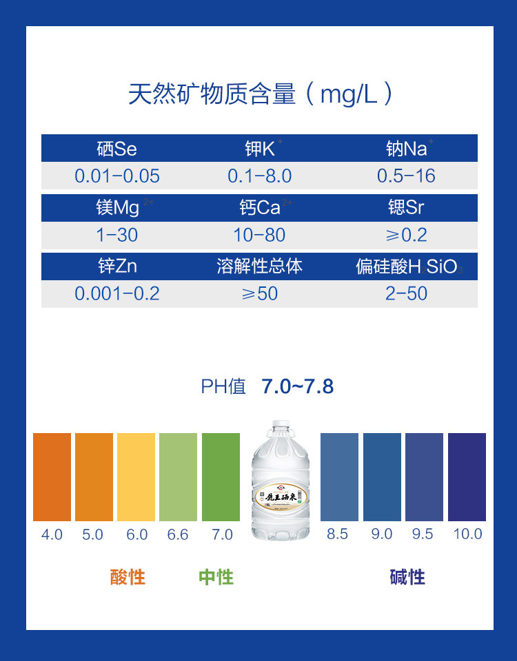 7.矿物质含量.jpg